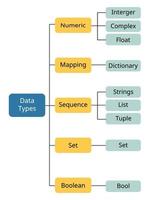 example of Data Types with the graph vector