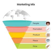 5 P's of Marketing Mix vector infographic