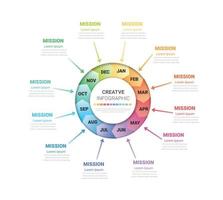 diseño de círculo infográfico para 12 pasos vector