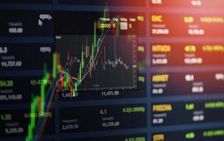mercado de valores o indicador de inversión de análisis gráfico de compraventa de divisas foto