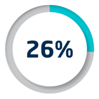 Set of circle percentage diagrams for infographics png