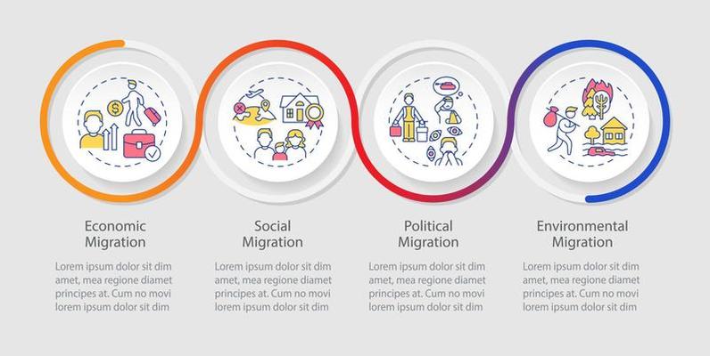 Reasons for migration loop infographic template. Leaving homeland. Data visualization with 4 steps. Process timeline info chart. Workflow layout with line icons. Myriad Pro-Regular font used