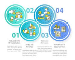 Positive impact of legalizing immigrants circle infographic template. Data visualization with 4 steps. Process timeline info chart. Workflow layout with line icons. Myriad Pro-Regular font used vector