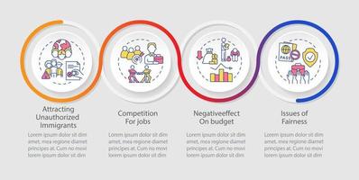 Legalizing aliens bad impact onboarding loop infographic template. Data visualization with 4 steps. Process timeline info chart. Workflow layout with line icons. Myriad Pro-Regular font used vector