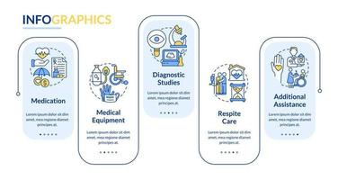 Hospice care provided services rectangle infographic template. Data visualization with 5 steps. Process timeline info chart. Workflow layout with line icons. Lato-Bold, Regular fonts used vector
