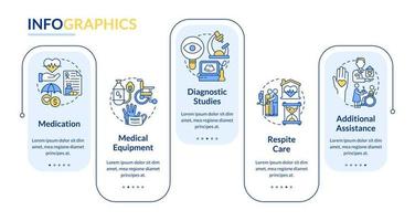 plantilla infográfica de rectángulo de servicios prestados de cuidados paliativos. visualización de datos con 5 pasos. gráfico de información de la línea de tiempo del proceso. diseño de flujo de trabajo con iconos de línea. lato-negrita, fuentes regulares utilizadas vector