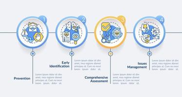 Plantilla infográfica circular de etapas de cuidados paliativos. servicio al paciente visualización de datos con 4 pasos. gráfico de información de la línea de tiempo del proceso. diseño de flujo de trabajo con iconos de línea. lato-negrita, fuentes regulares utilizadas vector