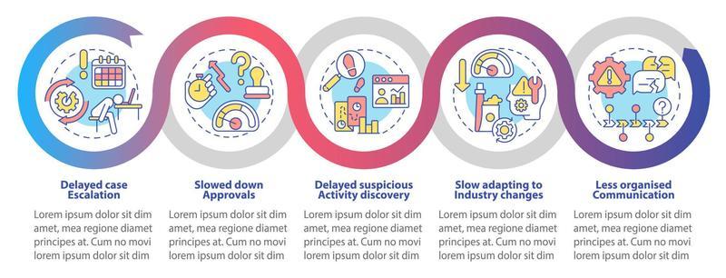 Business process automation challenges loop infographic template. Data visualization with 5 steps. Process timeline info chart. Workflow layout with line icons. Myriad Pro-Bold, Regular fonts used