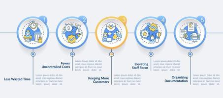 Benefits of BPA in banking circle infographic template. Data visualization with 5 steps. Process timeline info chart. Workflow layout with line icons. Lato-Bold, Regular fonts used vector