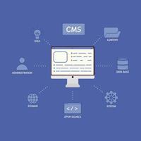 diseño de concepto de sistema de gestión de contenido o diseño de concepto cms. desarrollo de software. arquitectura del sitio web. ilustración vectorial plana vector