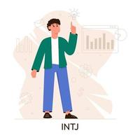 MBTI person types concept. Socionics mbti. Personality test. Flat vector illustration