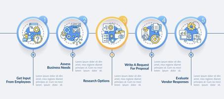 Selecting best CMS circle infographic template. Get input from employees. Data visualization with 5 steps. Editable timeline info chart. Workflow layout with line icons. vector