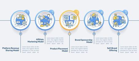 creador de modelos de negocio círculo plantilla infográfica. visualización de datos de marketing con 5 pasos. gráfico de información de línea de tiempo editable. diseño de flujo de trabajo con iconos de línea. vector