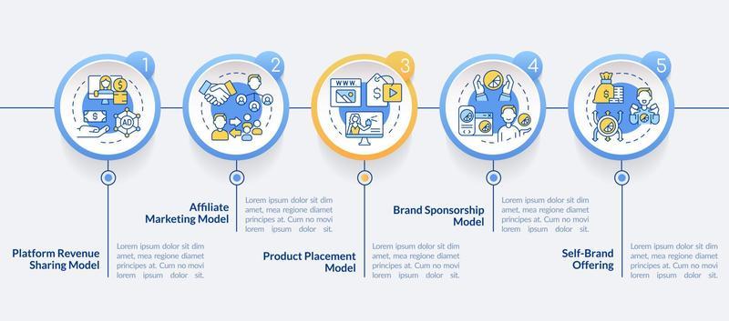 Creator business models circle infographic template. Marketing Data visualization with 5 steps. Editable timeline info chart. Workflow layout with line icons.