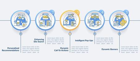 Ways to use dynamic content circle infographic template. Recommendations. Data visualization with 5 steps. Editable timeline info chart. Workflow layout with line icons. vector