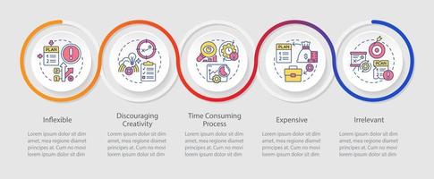 Disadvantages of planning loop infographic template. Restrictions. Data visualization with 5 steps. Timeline info chart. Workflow layout with line icons. vector