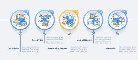 la plataforma de comentarios presenta una plantilla de infografía circular. facilidad de uso. visualización de datos con 5 pasos. gráfico de información de línea de tiempo editable. diseño de flujo de trabajo con iconos de línea. vector