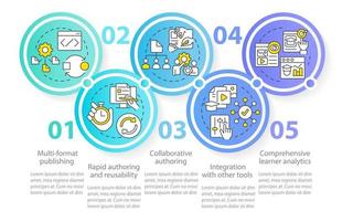 Learning content management system circle infographic template. Authoring. Data visualization with 5 steps. Editable timeline info chart. Workflow layout with line icons. vector