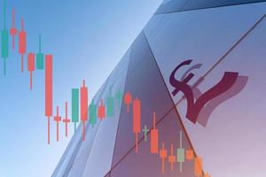 Pound symbol and marketplace charts on business center background. Trading, investment or financial concept. Technical price graph and indicator, red and green candlestick chart. photo