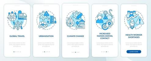 Reasons for risk of pandemic blue onboarding mobile app screen. Walkthrough 5 steps editable graphic instructions with linear concepts. UI, UX, GUI template. vector