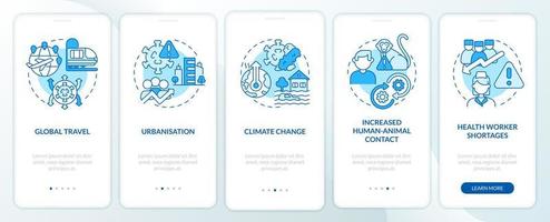 Reasons for risk of pandemic blue onboarding mobile app screen. Walkthrough 5 steps editable graphic instructions with linear concepts. UI, UX, GUI template. vector