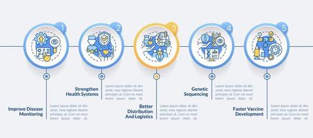 plantilla infográfica del círculo de prevención de pandemias. visualización de datos con 5 pasos. gráfico de información de línea de tiempo editable. diseño de flujo de trabajo con iconos de línea. fuentes utilizadas vector