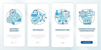 Pandemic preparedness efforts blue onboarding mobile app screen. Walkthrough 4 steps editable graphic instructions with linear concepts. UI, UX, GUI template. vector