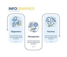 Plantilla de infografía de rectángulo azul de estudio clínico de preparación para pandemias. visualización de datos con 3 pasos. gráfico de información de línea de tiempo editable. diseño de flujo de trabajo con iconos de línea. vector