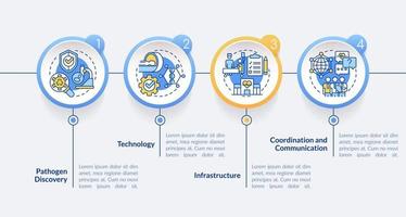 plantilla infográfica circular de esfuerzos de preparación para pandemias. visualización de datos con 4 pasos. gráfico de información de línea de tiempo editable. diseño de flujo de trabajo con iconos de línea. vector