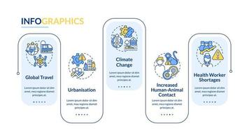 mayor riesgo de plantilla infográfica de rectángulo azul pandémico. visualización de datos con 5 pasos. gráfico de información de línea de tiempo editable. diseño de flujo de trabajo con iconos de línea. vector