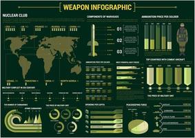 plantilla de póster de infografía de arma militar vector