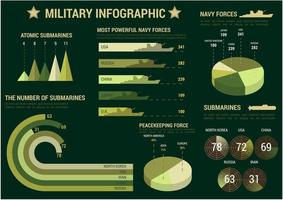 cartel de presentación de infografía militar vector