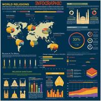 infografía con gráficos de religiones del mundo vector