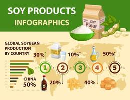 infografías de soja y productos de soja, mapa mundial vector