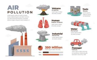 Environmental pollution infographics set with information about environmental impact. Air Pollution, volcano eruption, toxic waste, industrial factories and passager vehicle. Flat Illustration vector