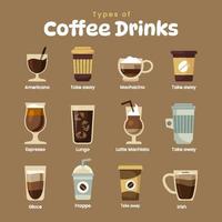 Infographic of coffee types and their preparation. Coffee drinks house menu. Flat style with americano, mochaccino,espresso, lungo, latte macchiato, glace, frappe, take away and irish vector