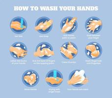 cómo lavarse las manos adecuadamente infografía paso a paso, higiene personal, prevención de enfermedades y afiche educativo sobre atención médica vector