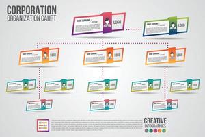 plantilla de gráfico de organización corporativa con iconos de personas de negocios. vector infografía moderna y simple con ilustración de perfil.jerarquía corporativa y conexión de modelo humano.