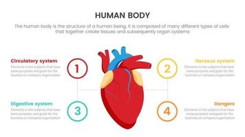 concepto de infografía de anatomía humana del corazón para presentación de diapositivas con información de datos de lista de 4 puntos vector
