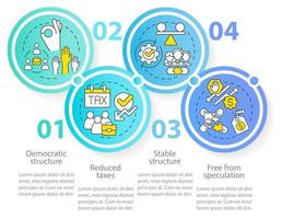 ventajas de la plantilla infográfica del círculo de cooperativas. Beneficios de la Membresía. visualización de datos con 4 pasos. gráfico de información de la línea de tiempo del proceso. diseño de flujo de trabajo con iconos de línea. vector