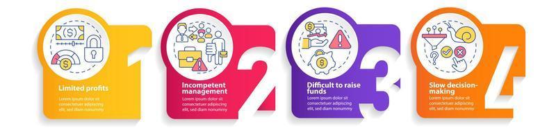 problemas de la plantilla infográfica del círculo de cooperativas. problemas de asociación. visualización de datos con 4 pasos. gráfico de información de la línea de tiempo del proceso. diseño de flujo de trabajo con iconos de línea. vector