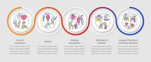 Features of dysfunctional families loop infographic template. Data visualization with 5 steps. Process timeline info chart. Workflow layout with line icons. vector