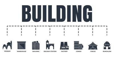 Building banner web icon set. factory, condo, circus tent, building, warehouse, bungalow, mosque, railway station vector illustration concept.