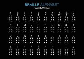 Braille alphabet code vector