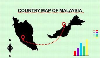 mapa vectorial de malasia con fondo de cuadrícula. acompañado de diagramas gráficos vector