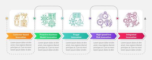 Future innovation ideas rectangle infographic template. Data visualization with 5 steps. Process timeline info chart. Workflow layout with line icons. vector