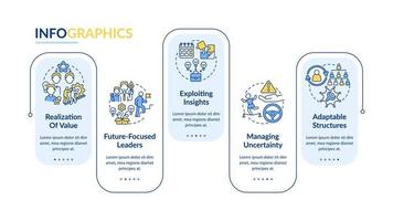Principles for managing innovation rectangle infographic template. Data visualization with 5 steps. Process timeline info chart. Workflow layout with line icons.