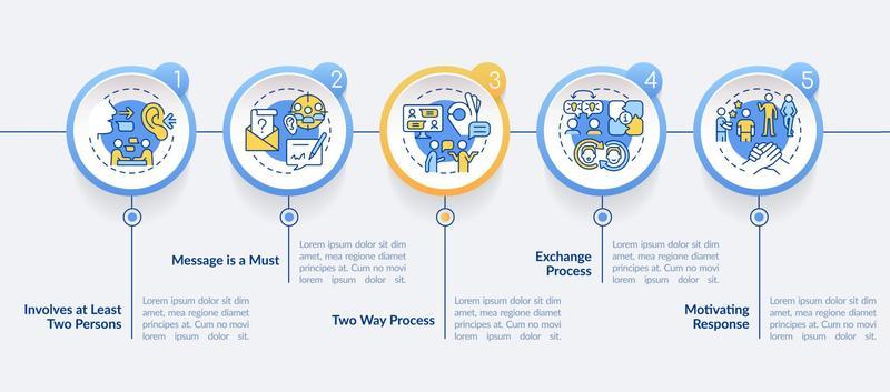 Characteristics of communication circle infographic template. Data visualization with 5 steps. Process timeline info chart. Workflow layout with line icons.