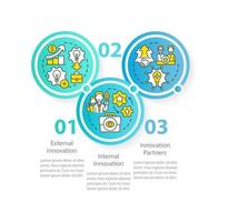 fuentes para la plantilla infográfica del círculo de generación de ideas. externo interno. visualización de datos con 3 pasos. gráfico de información de la línea de tiempo del proceso. diseño de flujo de trabajo con iconos de línea. vector