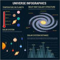 plantilla de fondo de banner de infografía de universo vector